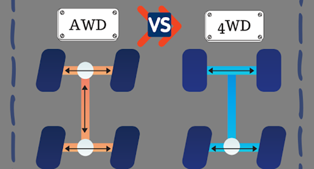 Различия между передними. Приводы на машинах FWD RWD AWD. AWD И 4wd. Система 4wd. 4wd AWD отличия.