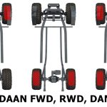 Perbedaan Mobil RWD FWD dan AWD