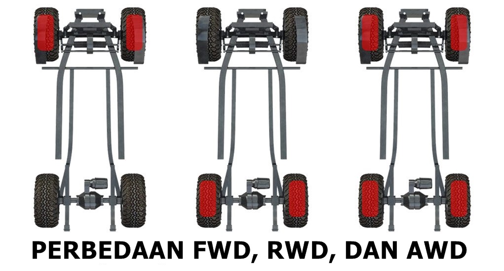Perbedaan Mobil RWD FWD dan AWD