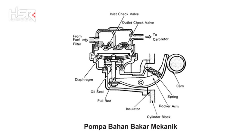 Fuel Pump Mekanis