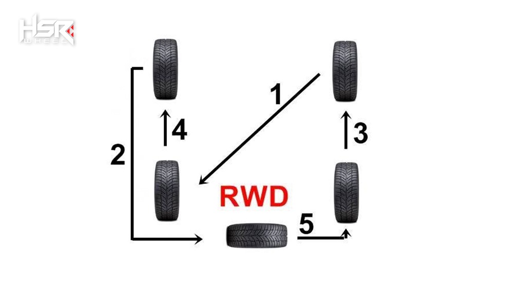 Teknik Rotasi Ban Mobil Penggerak Belakang (RWD)