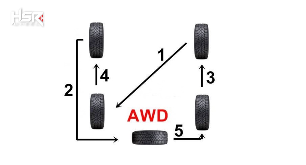 Teknik Rotasi Ban Mobil Penggerak Semua Roda (AWD)