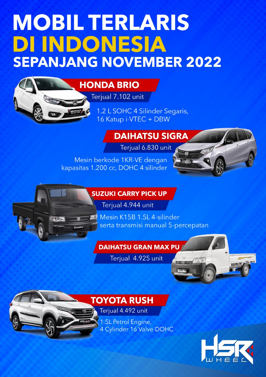 Mobil Terlaris di Indonesia 2022